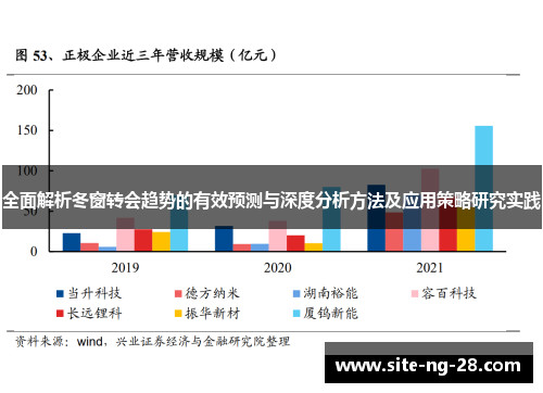 全面解析冬窗转会趋势的有效预测与深度分析方法及应用策略研究实践