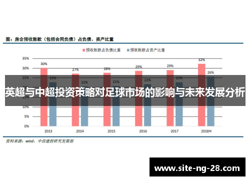 英超与中超投资策略对足球市场的影响与未来发展分析