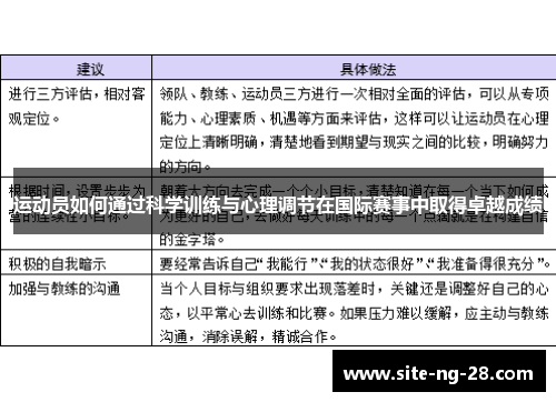 运动员如何通过科学训练与心理调节在国际赛事中取得卓越成绩