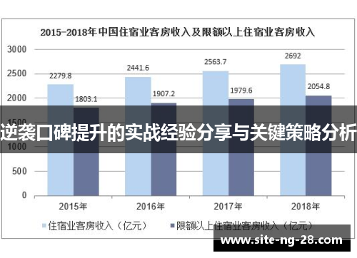 逆袭口碑提升的实战经验分享与关键策略分析